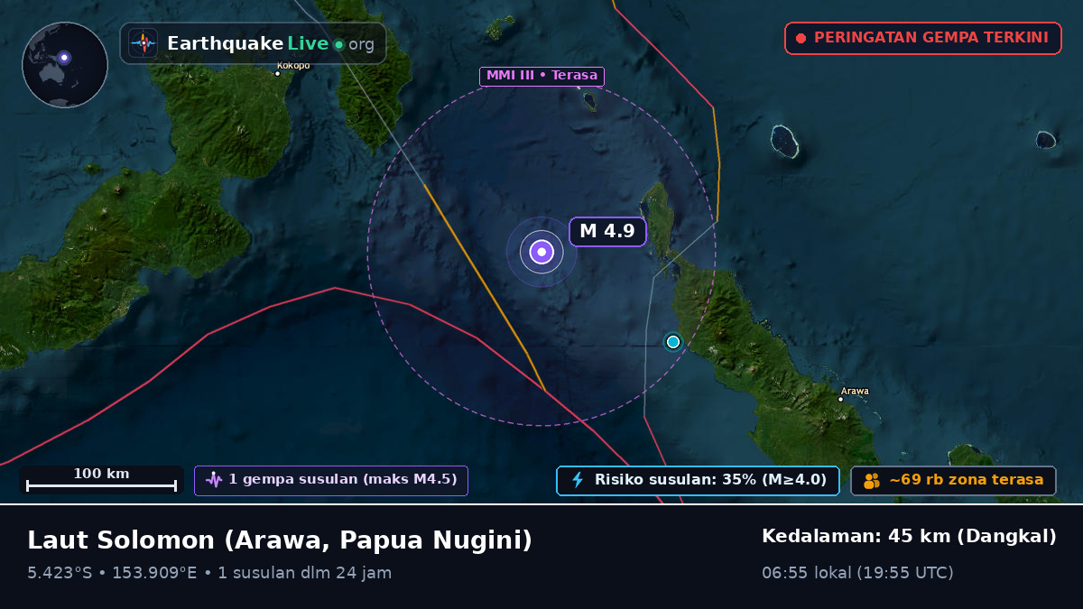 Laut Solomon (Papua Nugini)