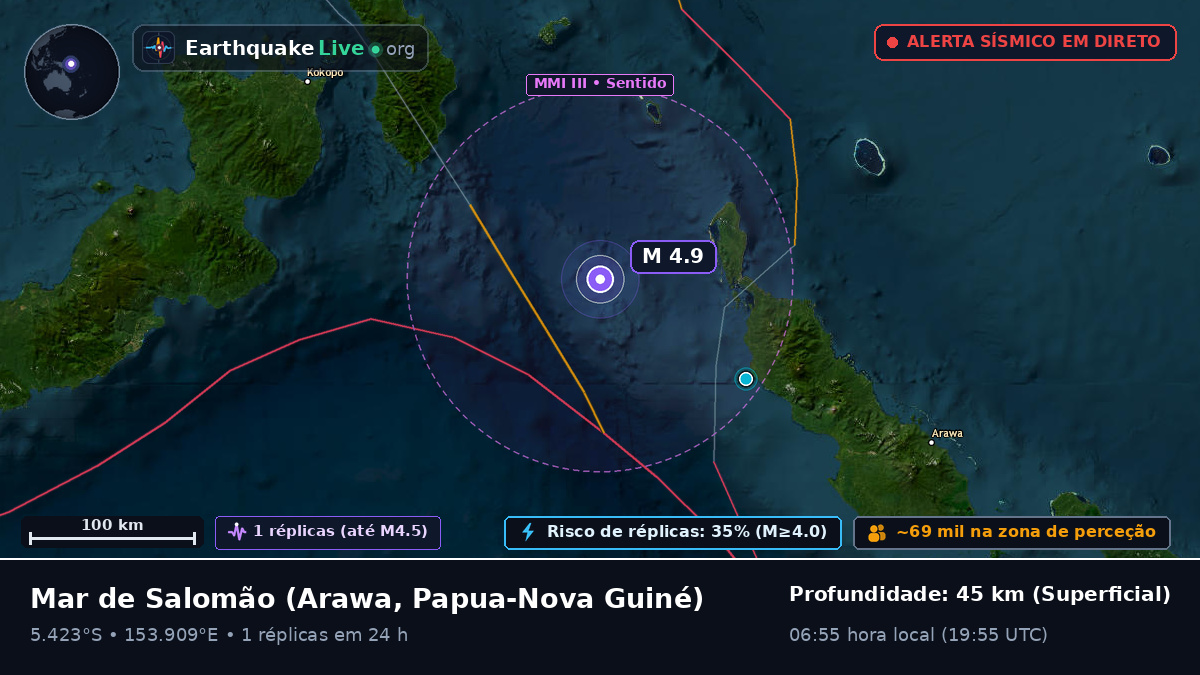 Mar de Salomão (Papua-Nova Guiné)