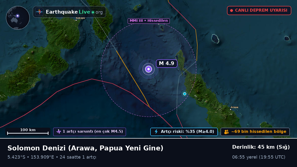 Solomon Denizi (Papua Yeni Gine)