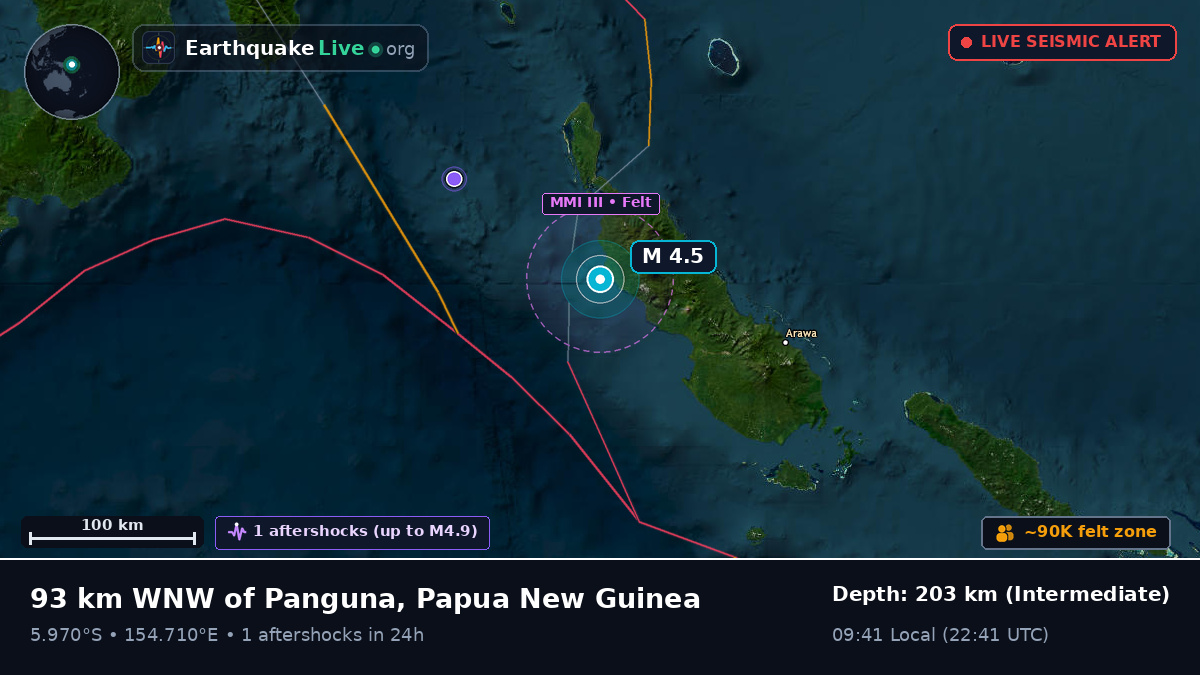 North Solomons, Papua New Guinea