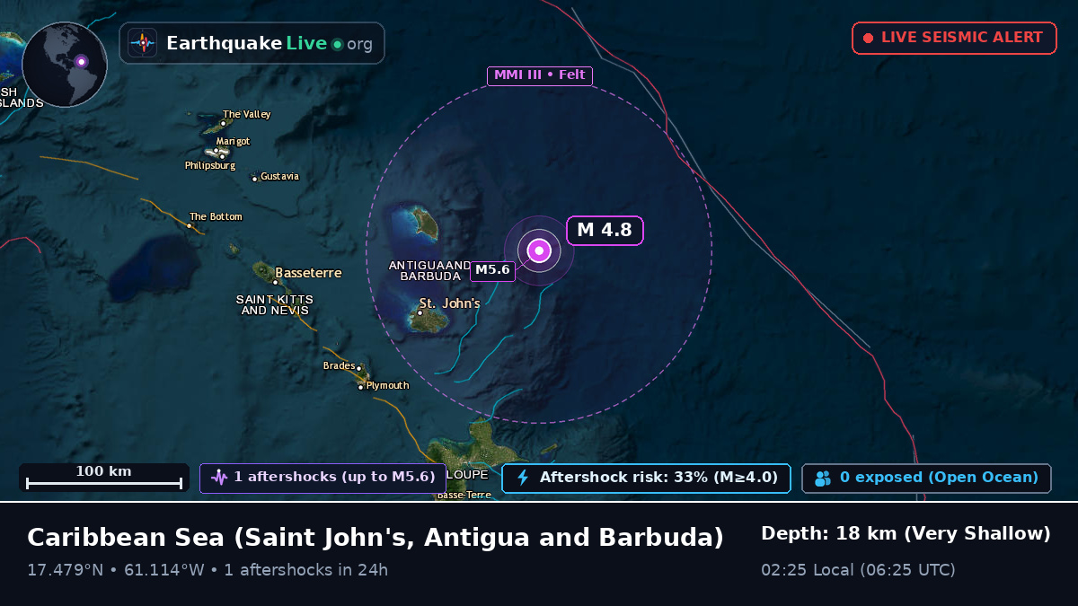 Caribbean Sea (Antigua and Barbuda)