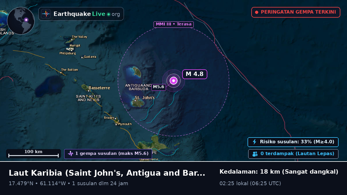 Laut Karibia (Antigua and Barbuda)