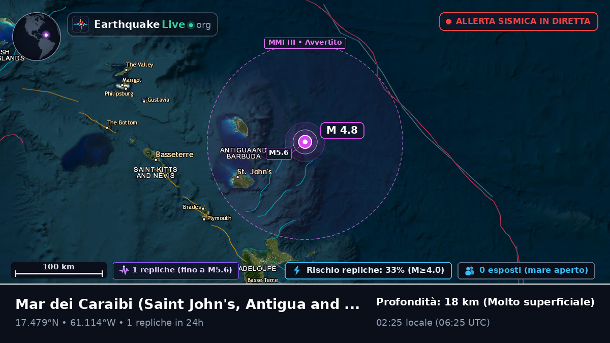 Mar dei Caraibi (Antigua and Barbuda)