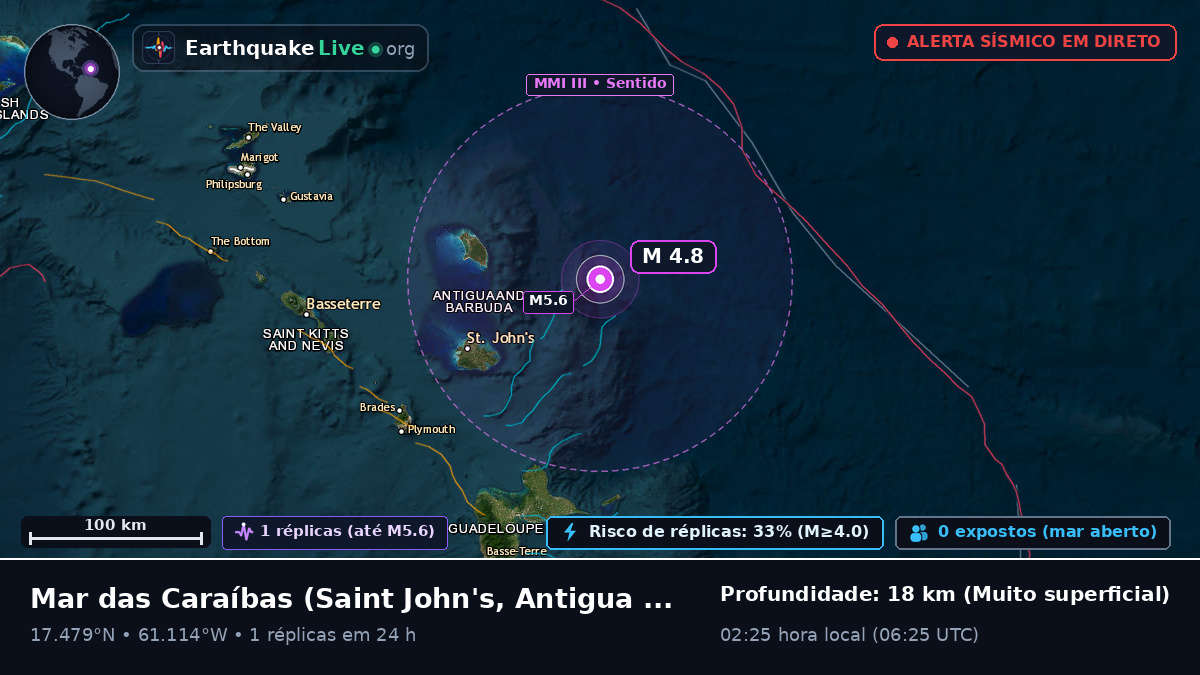 Mar das Caraíbas (Antigua and Barbuda)
