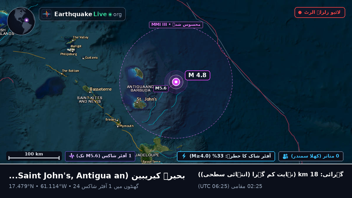بحیرہ کیریبین (Antigua and Barbuda)