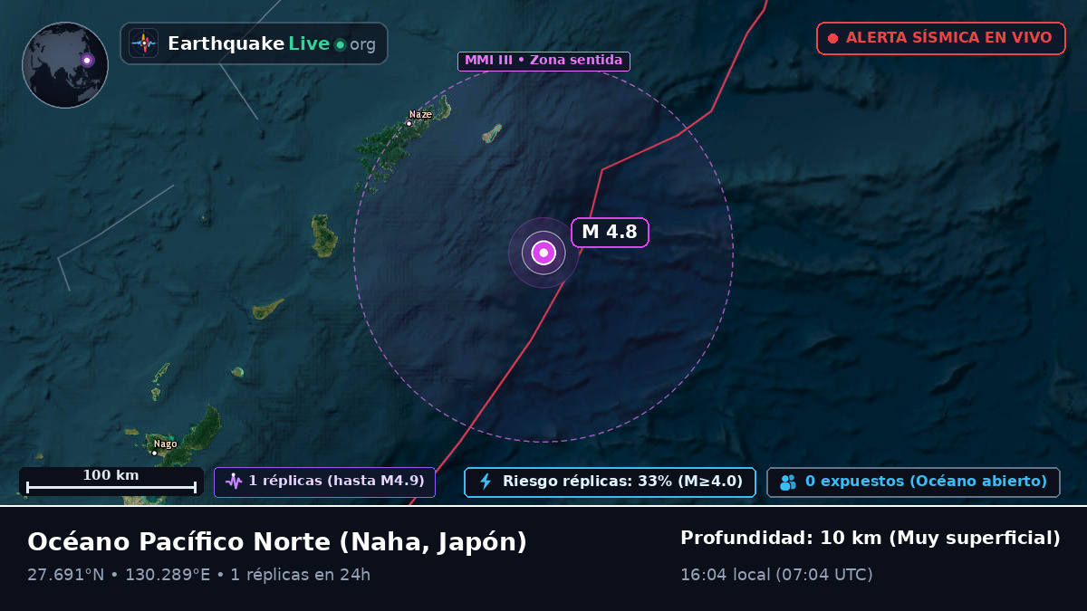 Océano Pacífico Norte (Japón)
