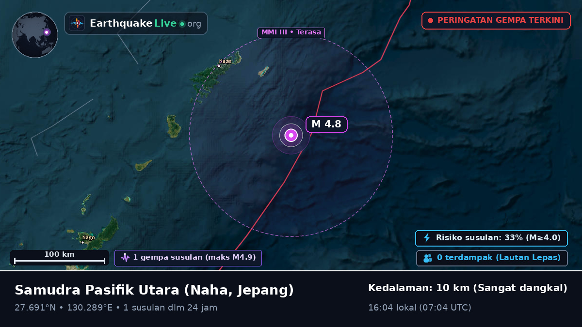 Samudra Pasifik Utara (Jepang)