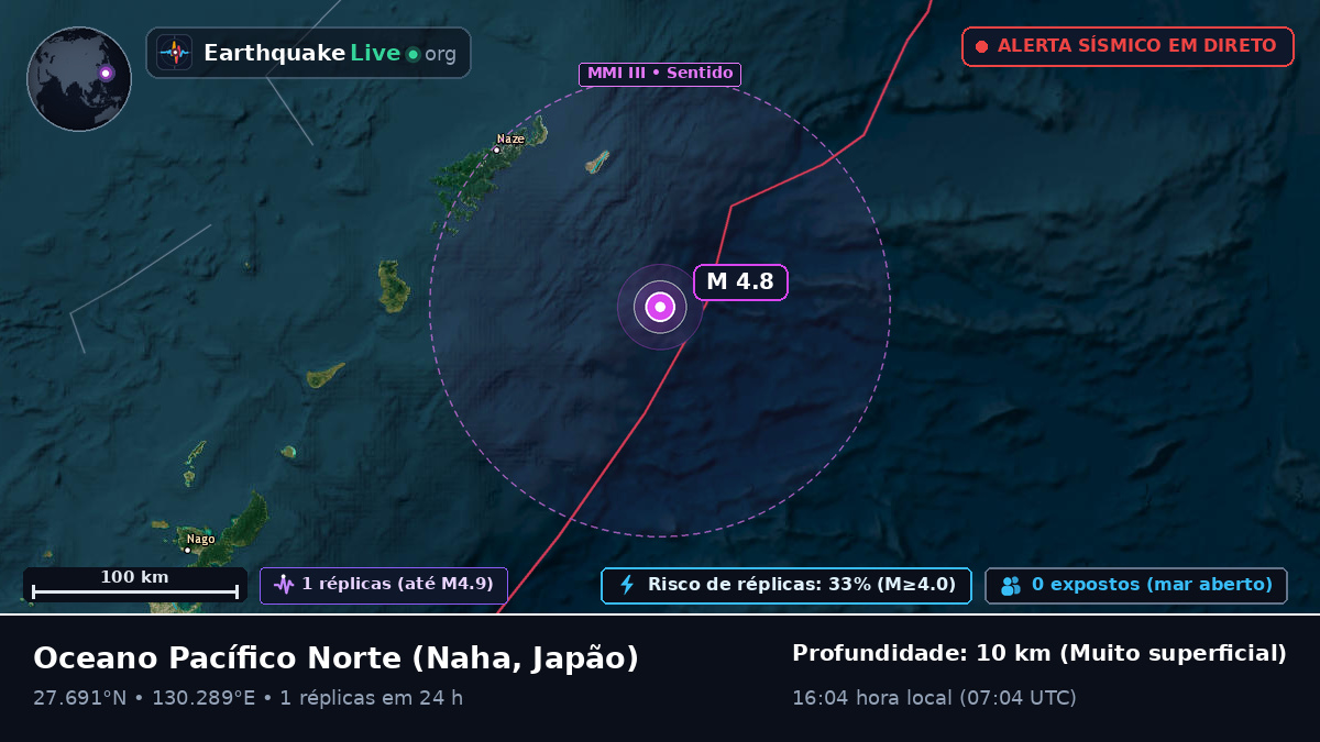 Oceano Pacífico Norte (Japão)