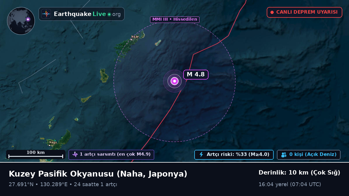 Kuzey Pasifik Okyanusu (Japonya)