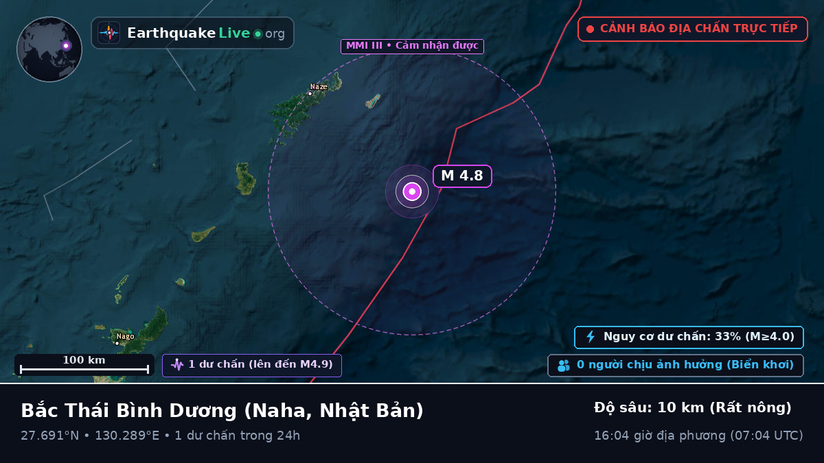 Bắc Thái Bình Dương (Nhật Bản)