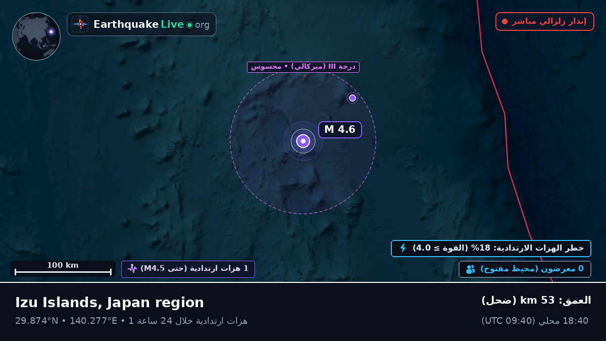 شمال المحيط الهادئ (اليابان)