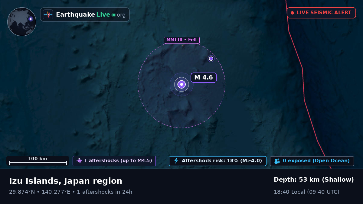 North Pacific Ocean (Japan)