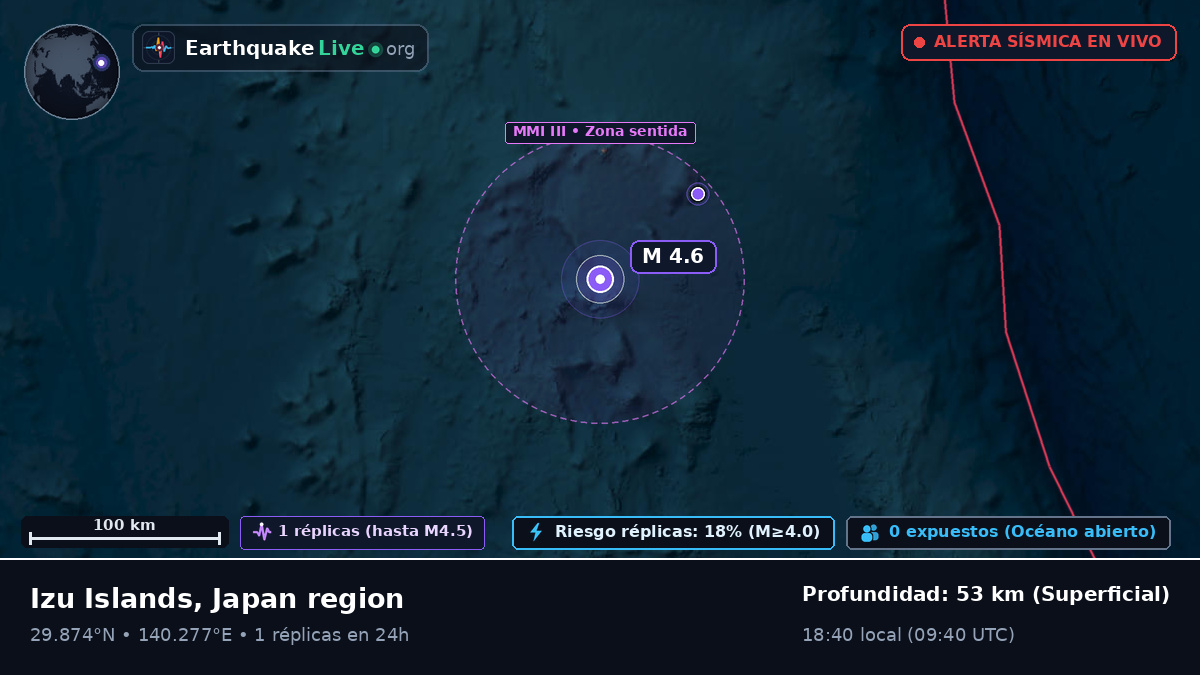 Océano Pacífico Norte (Japón)
