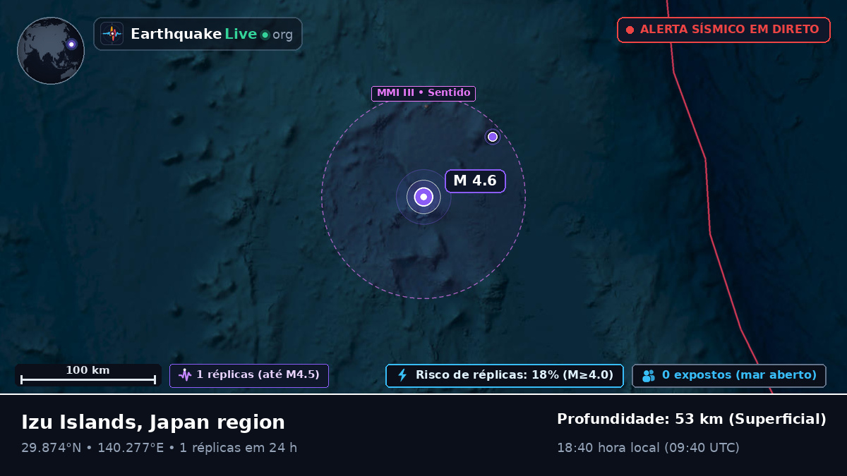 Oceano Pacífico Norte (Japão)