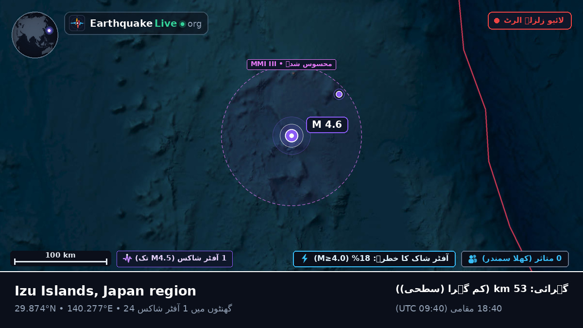 شمالی بحر الکاہل (جاپان)