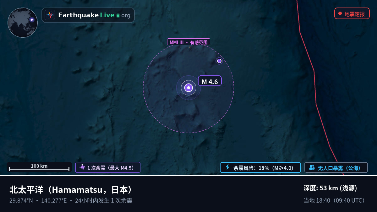 北太平洋 (日本)