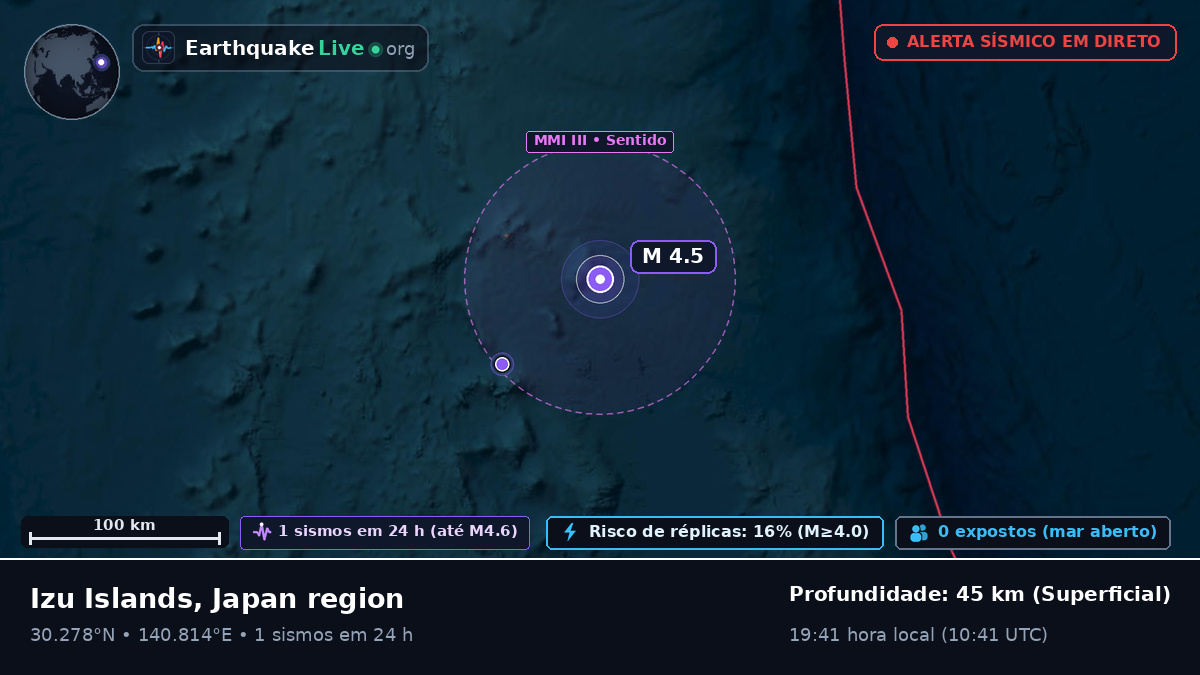 Oceano Pacífico Norte (Japão)