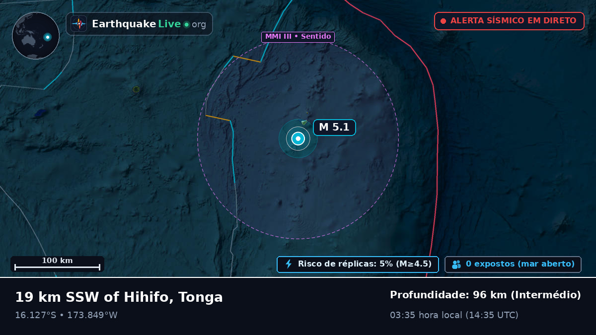Oceano Pacífico Sul (Tonga)