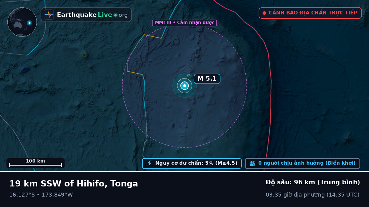 Nam Thái Bình Dương (Tonga)