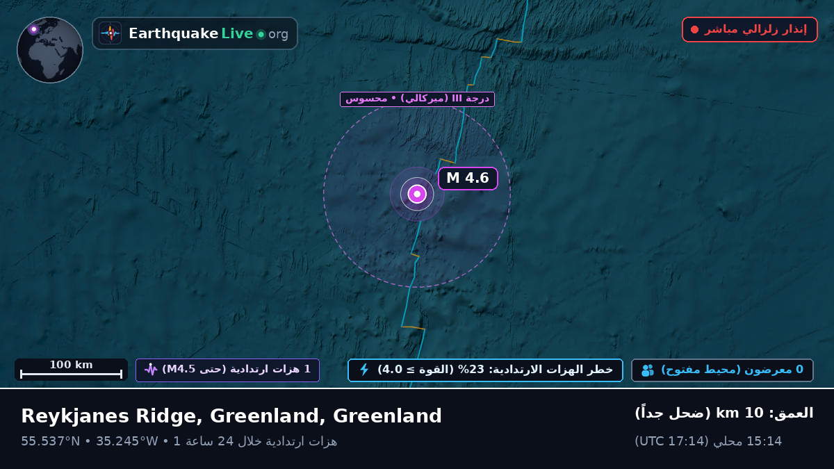 شمال المحيط الأطلسي (Greenland)