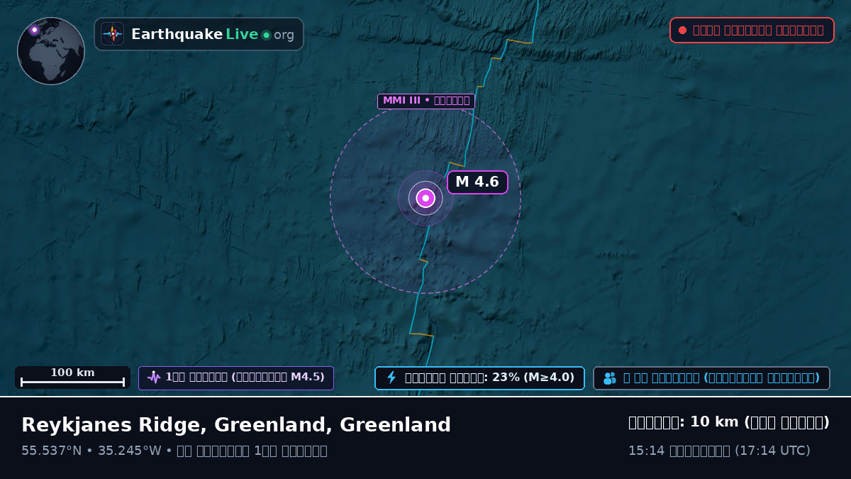 উত্তর আটলান্টিক মহাসাগর (Greenland)