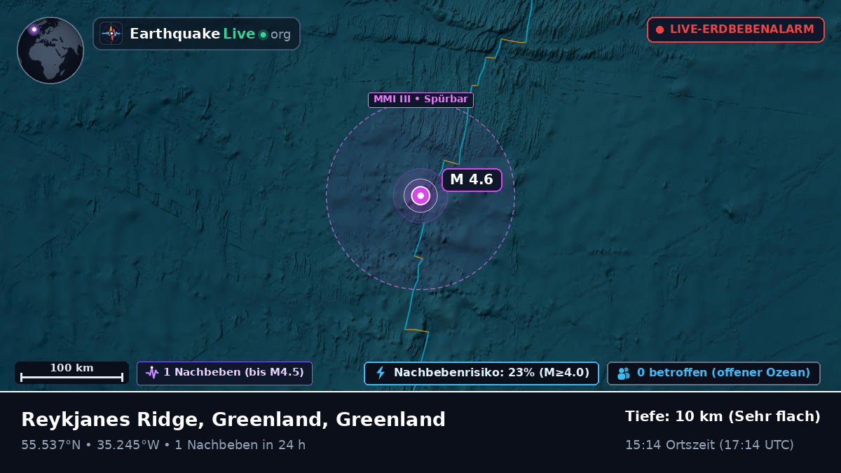 Nordatlantik (Greenland)