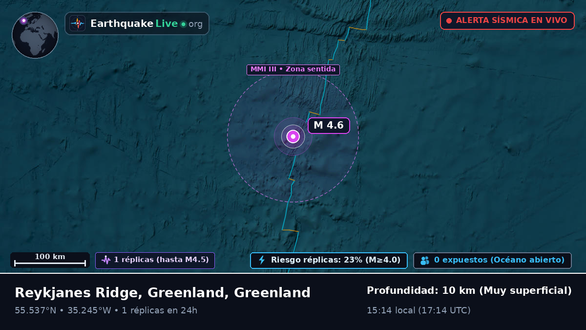 Océano Atlántico Norte (Greenland)