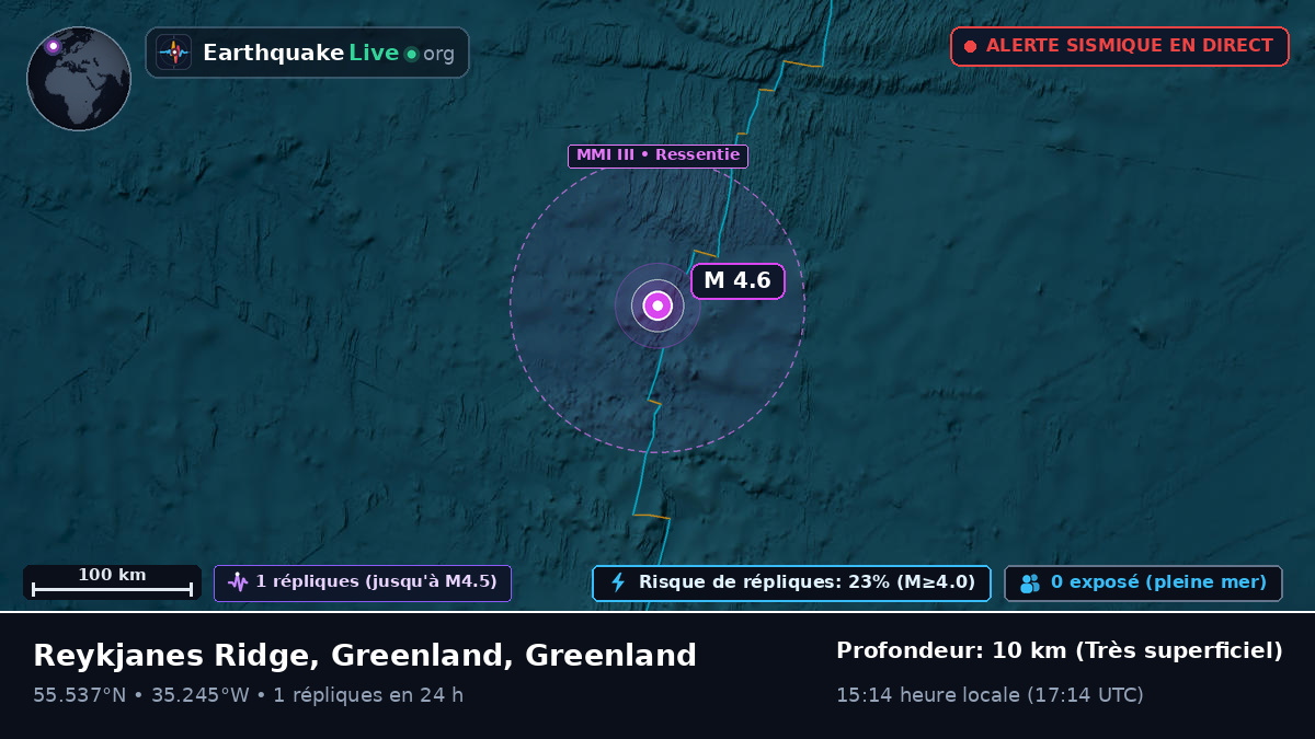 Océan Atlantique Nord (Greenland)