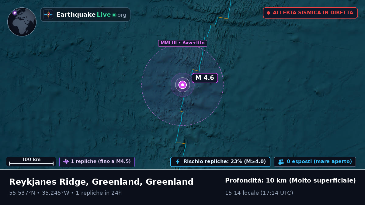 Oceano Atlantico settentrionale (Greenland)