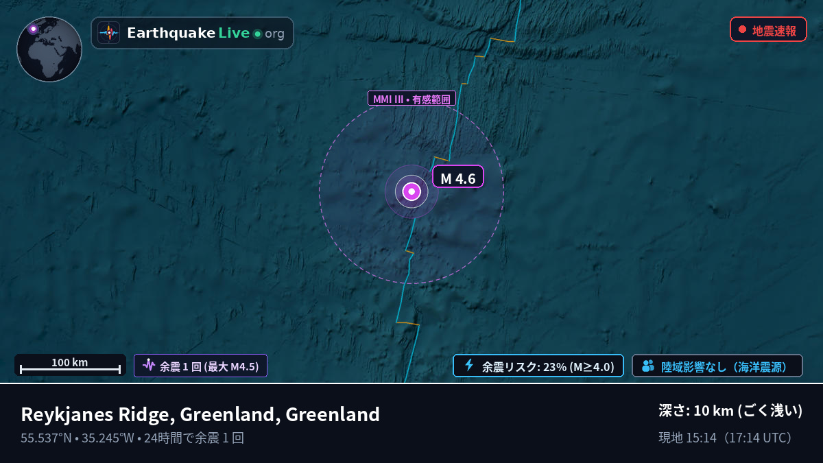 北大西洋 (Greenland)