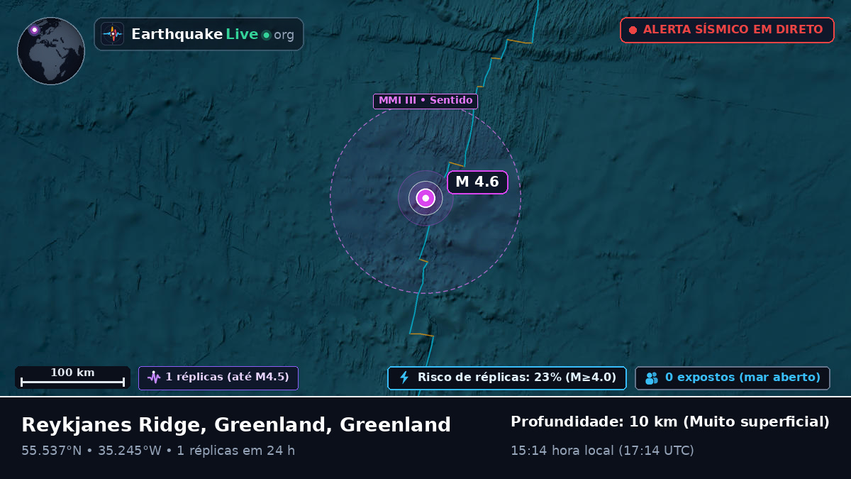 Oceano Atlântico Norte (Greenland)