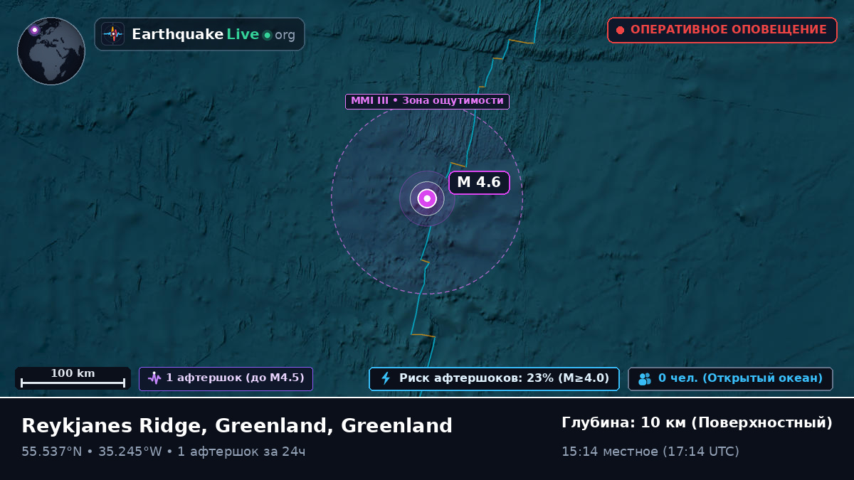 Северная часть Атлантического океана (Greenland)