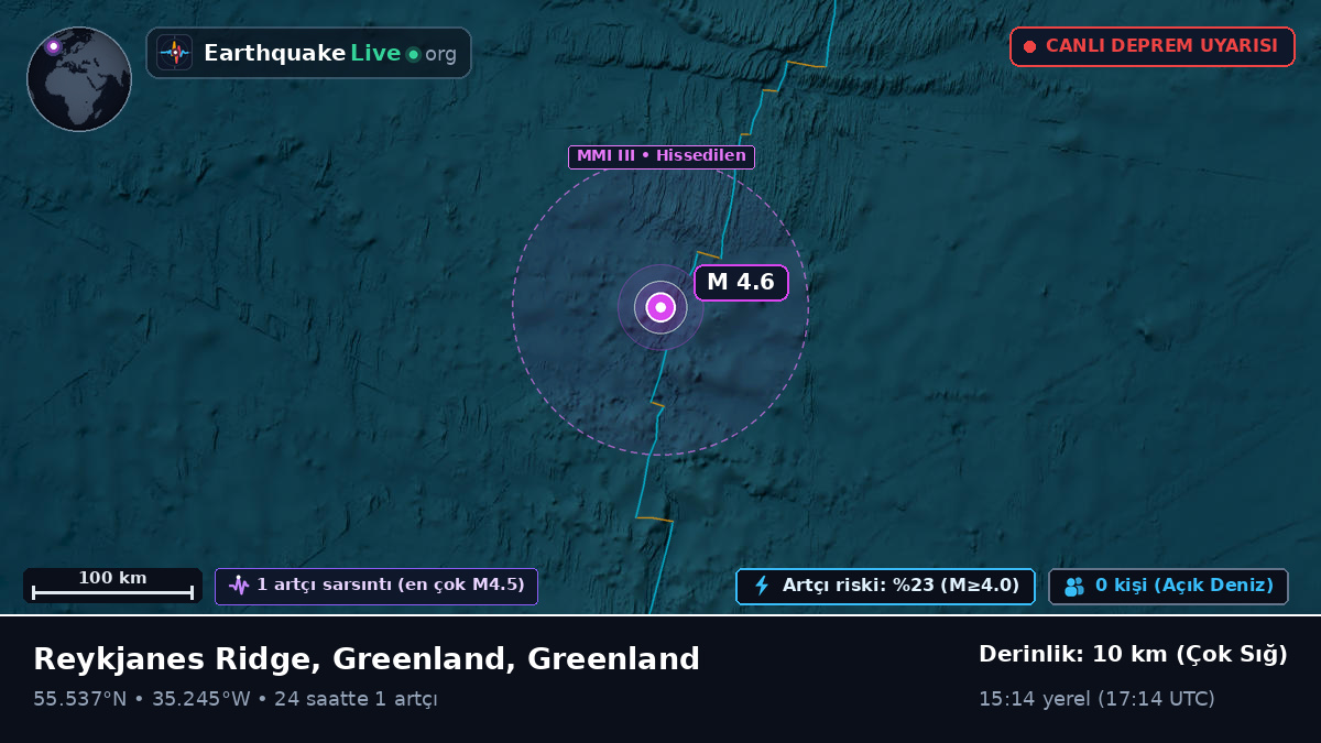Kuzey Atlantik Okyanusu (Greenland)