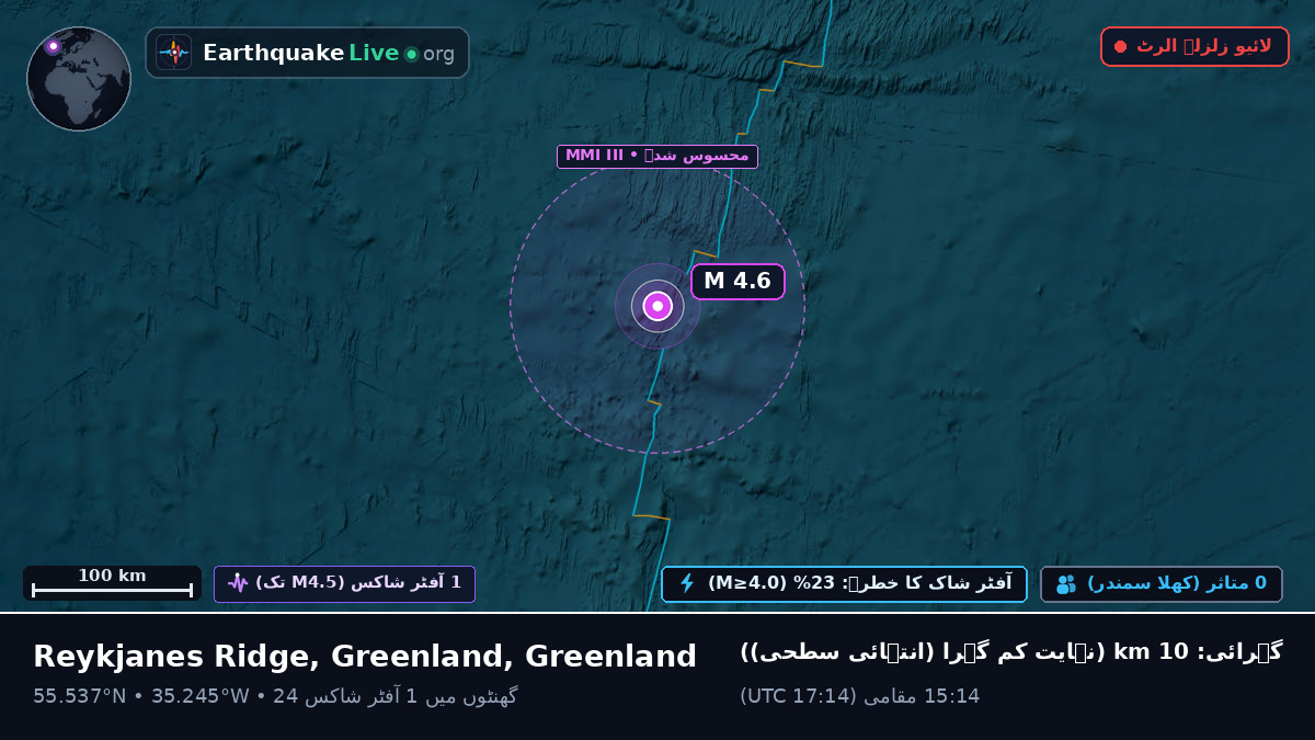 شمالی بحر اوقیانوس (Greenland)
