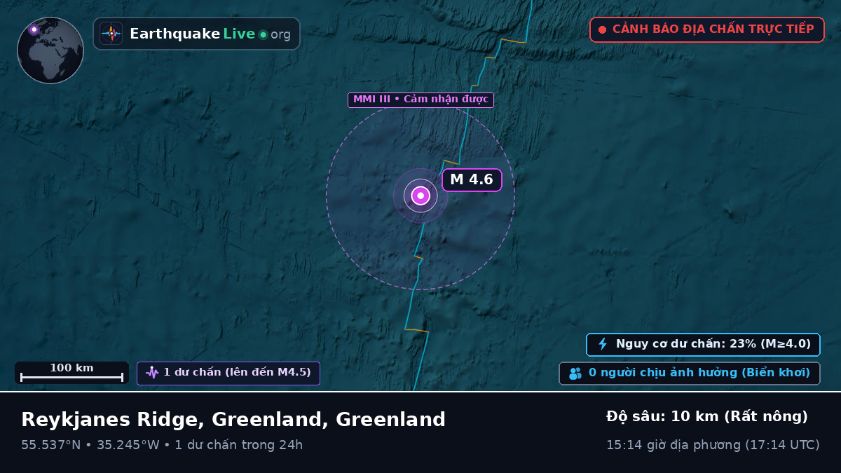 Bắc Đại Tây Dương (Greenland)