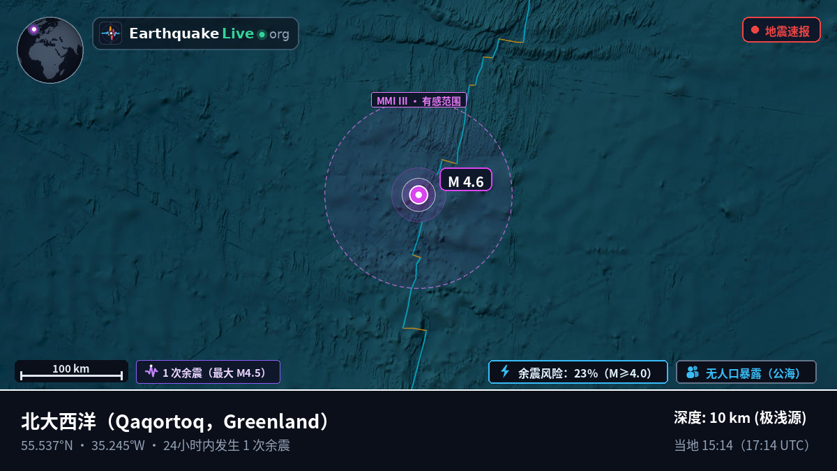 北大西洋 (Greenland)