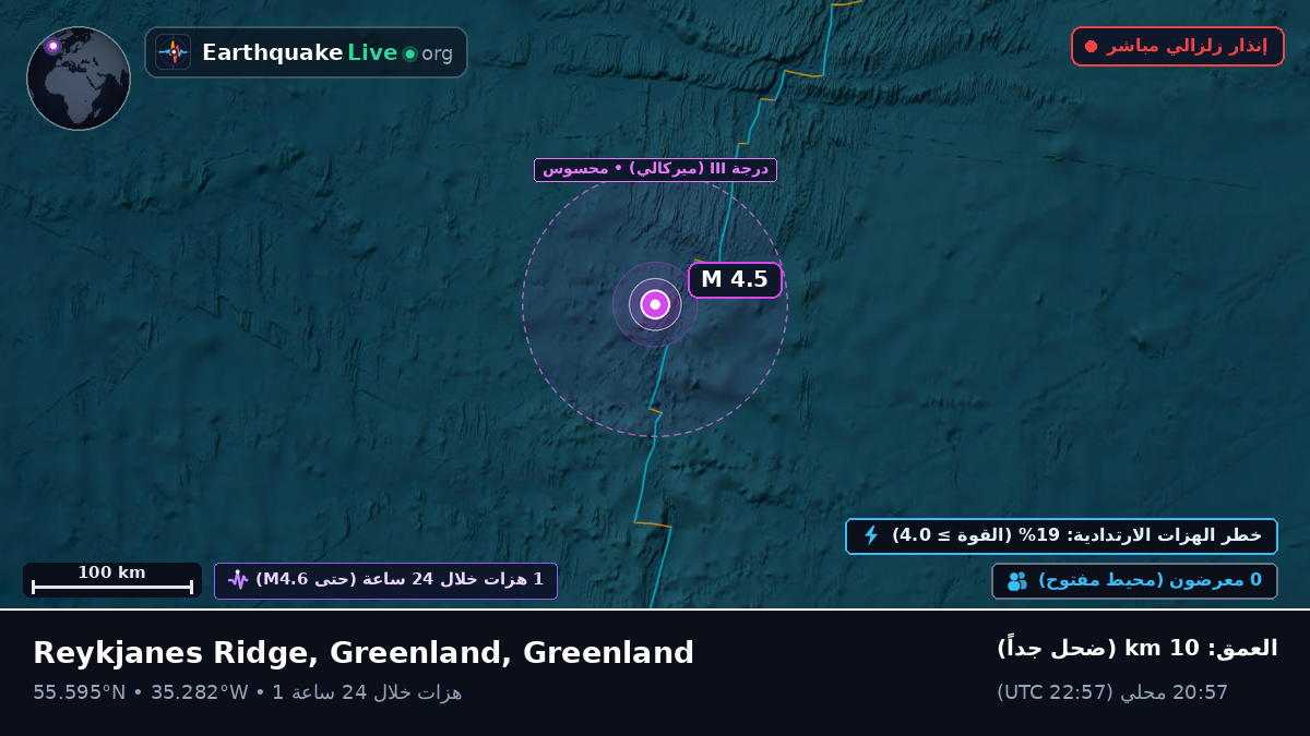 شمال المحيط الأطلسي (Greenland)