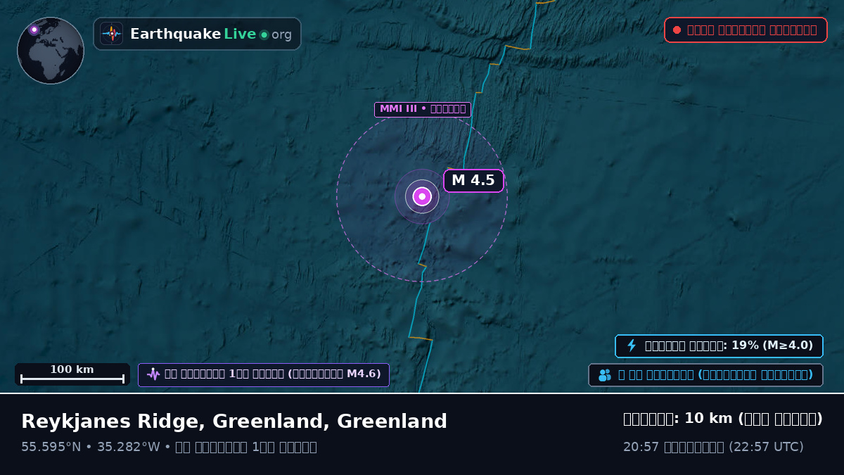 উত্তর আটলান্টিক মহাসাগর (Greenland)
