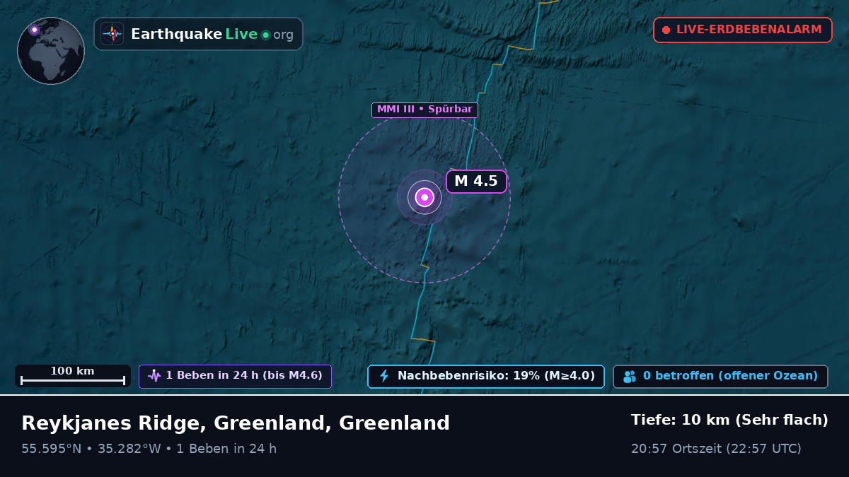 Nordatlantik (Greenland)