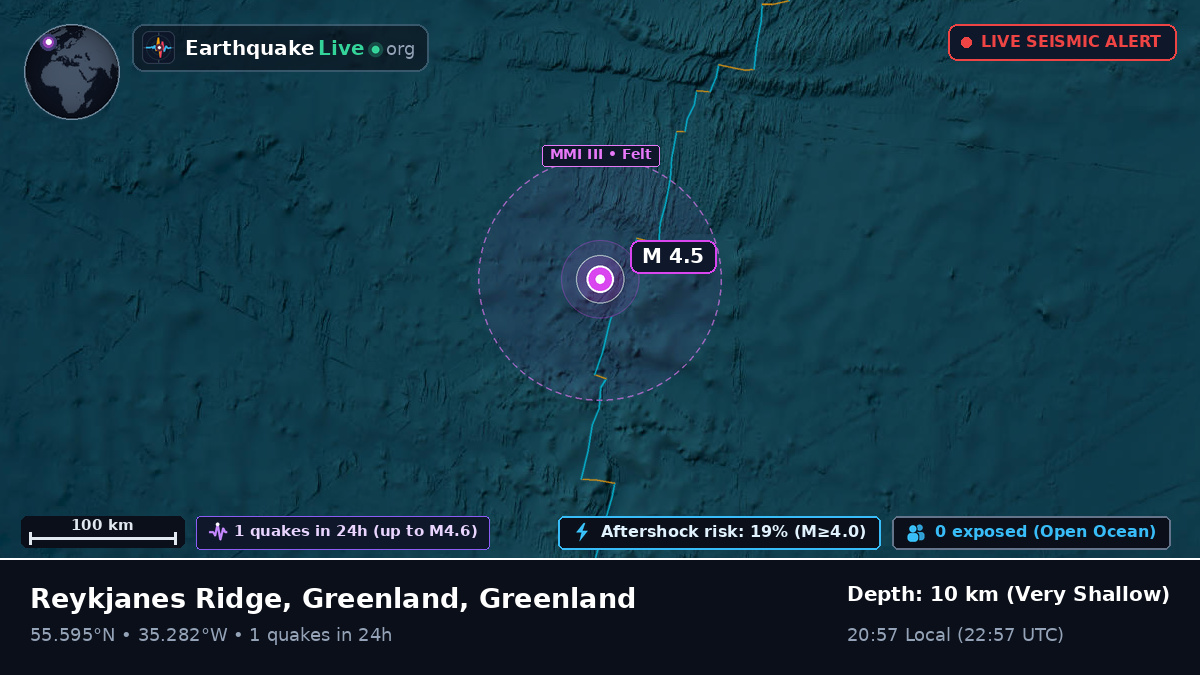 North Atlantic Ocean (Greenland)