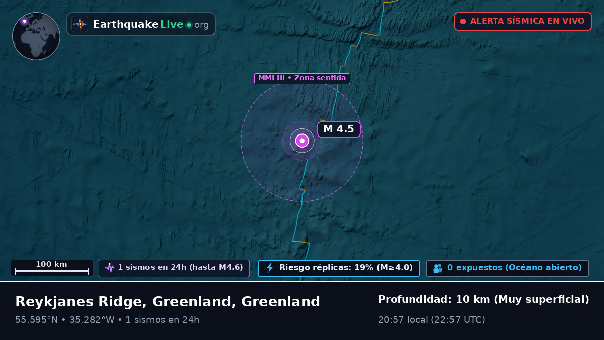 Océano Atlántico Norte (Greenland)