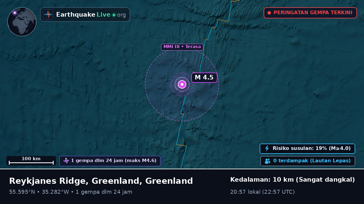 Samudra Atlantik Utara (Greenland)