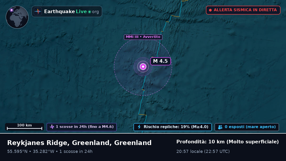 Oceano Atlantico settentrionale (Greenland)