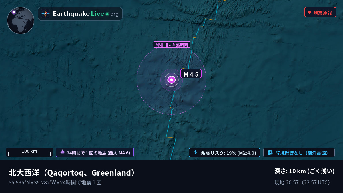北大西洋 (Greenland)