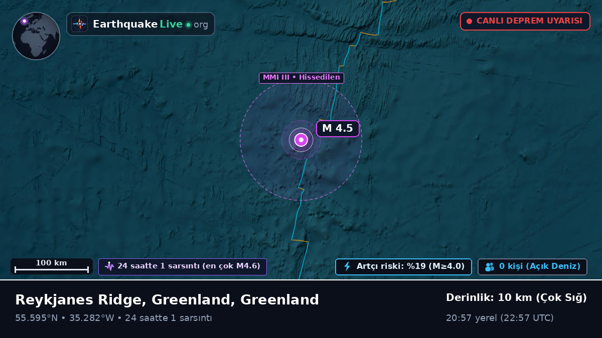 Kuzey Atlantik Okyanusu (Greenland)