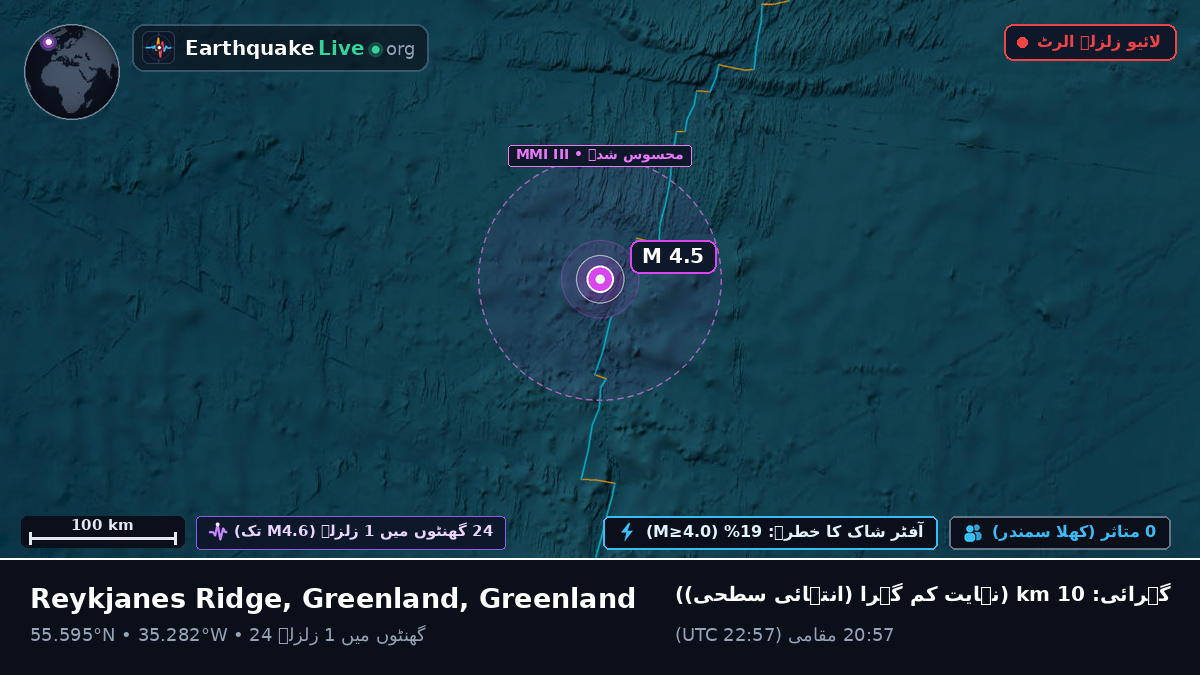 شمالی بحر اوقیانوس (Greenland)