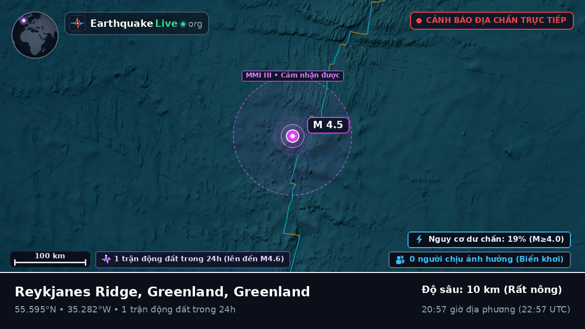 Bắc Đại Tây Dương (Greenland)