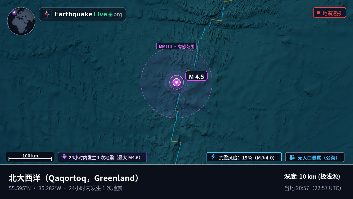 北大西洋 (Greenland)