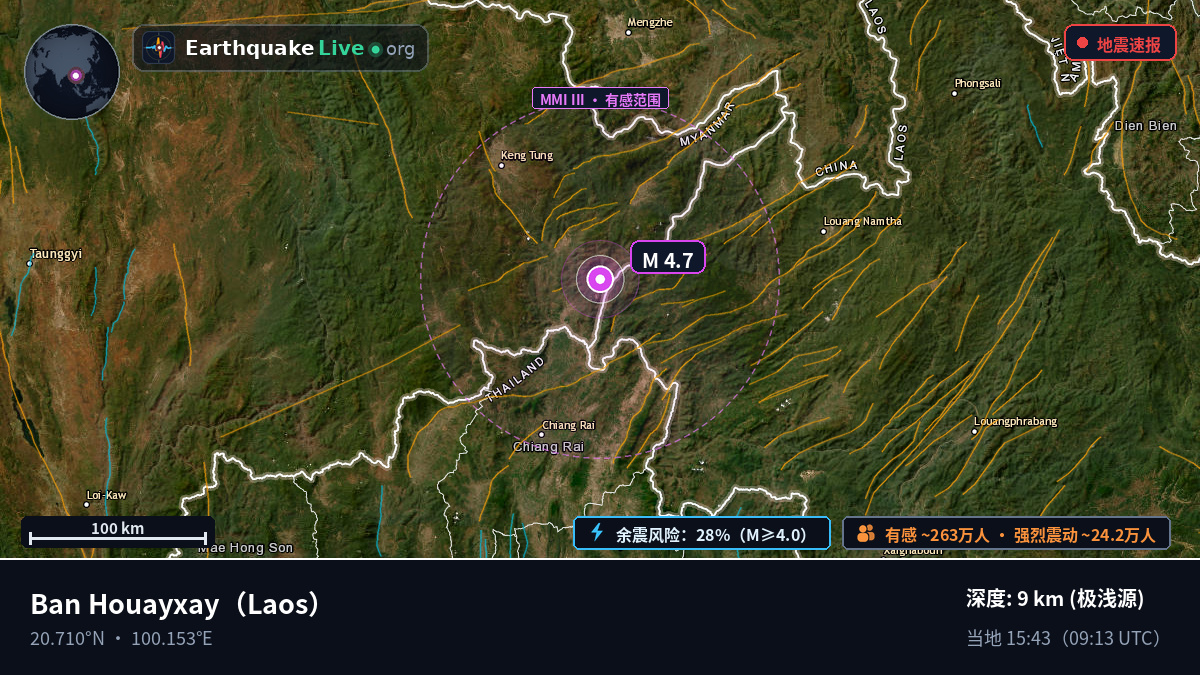 Bokeo, Laos