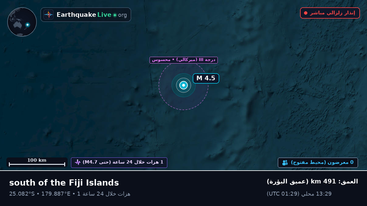 جنوب المحيط الهادئ (Kermadec Islands)